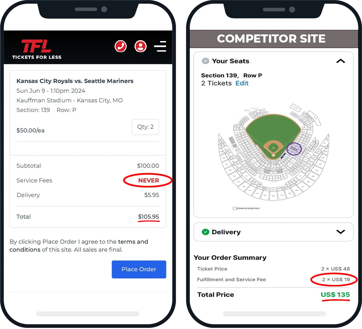 Royals Price Match Guarantee